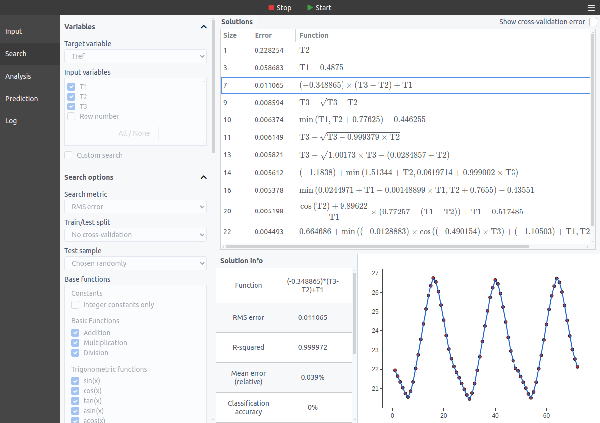 TuringBot's solution showing the discovered formula (-0.348865)*(T3-T2)+T1 with error metrics and visualization of actual vs predicted values