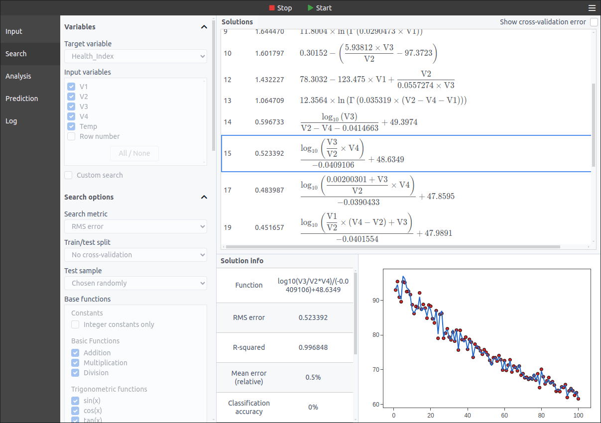 TuringBot's solution showing the discovered formula 0.523392 × log10(V3/V2 × V4)/-0.0409106 + 48.6349 with error metrics and visualization of actual vs predicted values