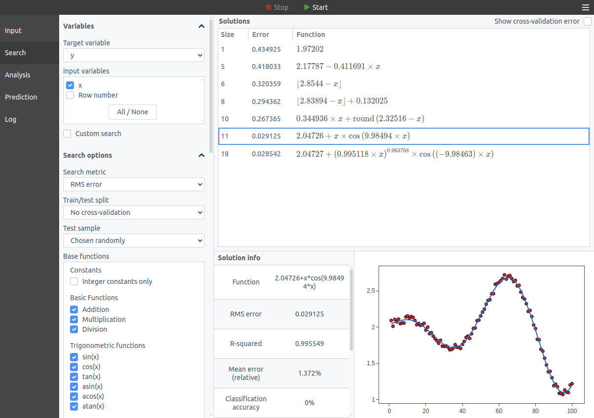 The formulas found by TuringBot for our input dataset.