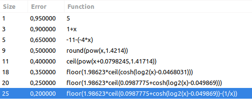 The results of our symbolic regression optimization.