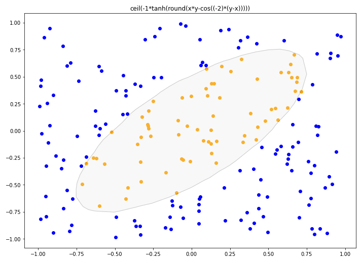 Decision Boundary Discovery With Symbolic Regression Turingbot 9611