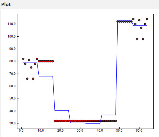 The representation of the board in a Chess Engine with TuringBot