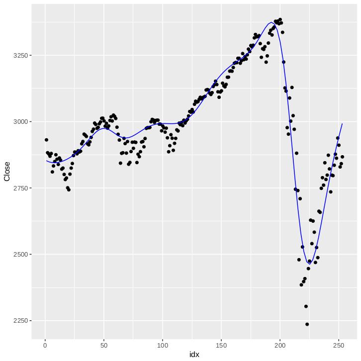 Using R To Visualize A Symbolic Regression Model Turingbot 0268